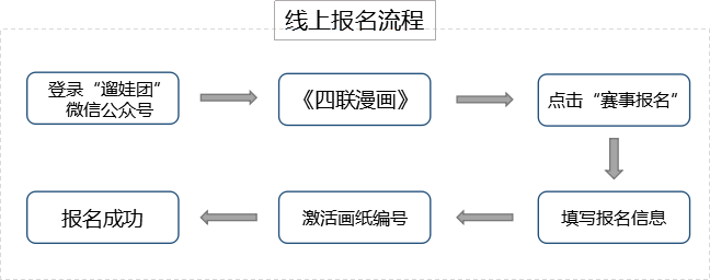 ��������ͼ