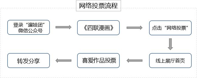 ����ͶƱ����